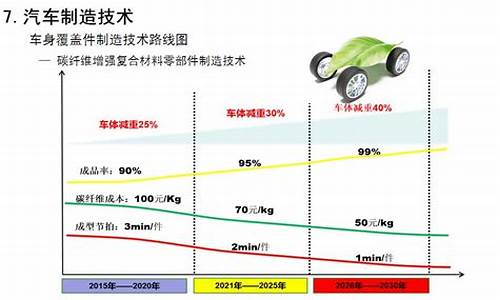 新能源汽车 降价_2024新能源汽车降价