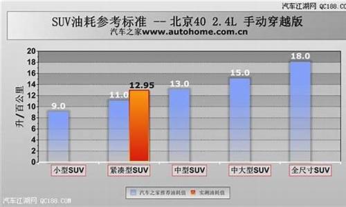 北京汽车b40油耗_北京汽车b40油耗怎