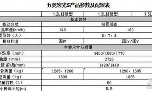 五菱宏光s3配置参数配置_五菱宏光s3 