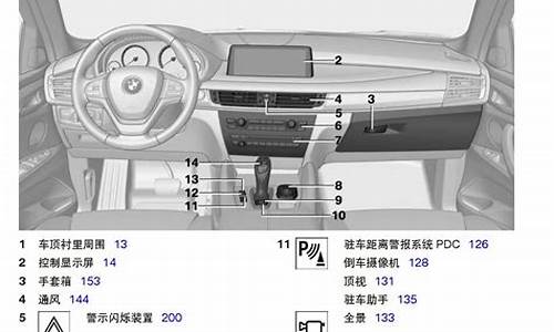 宝马x6m使用说明书_宝马x6使用操作说明书