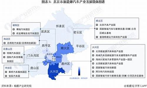 北京新能源汽车规划_北京市新能源汽车