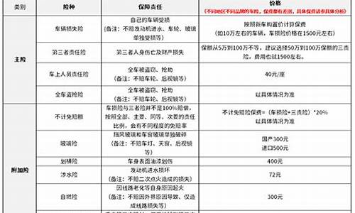 宝马新车保险多少钱一年_宝马新车保险多少钱