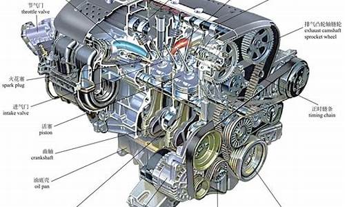 汽车发动机结构与原理实践报告_汽车发动机