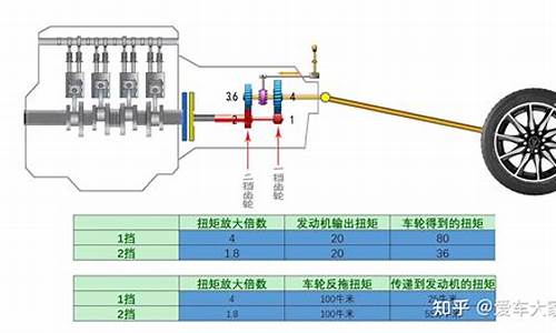 汽车发动机制动是什么_汽车发动机制动