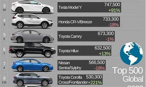 丰田汽车车型销量排行榜最新_丰田汽车车型销量排行