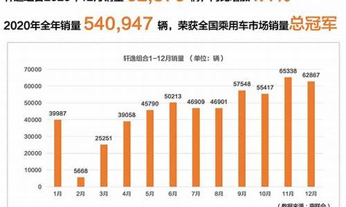 日产汽车轩逸销量排行榜_日产汽车轩逸销量