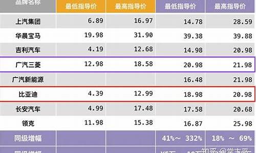 新能源汽车对比PPT_新能源汽车对比