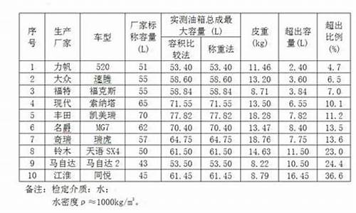 本田理念s1油箱容积_本田理念s1油箱容