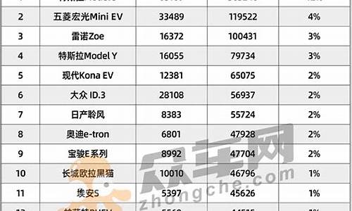 新能源汽车排名前十名品牌_新能源汽车排名