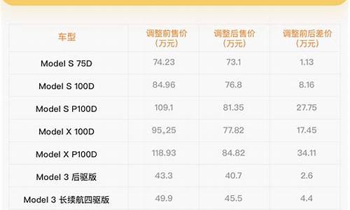 特斯拉电动汽车价格是多少_特斯拉汽车价格