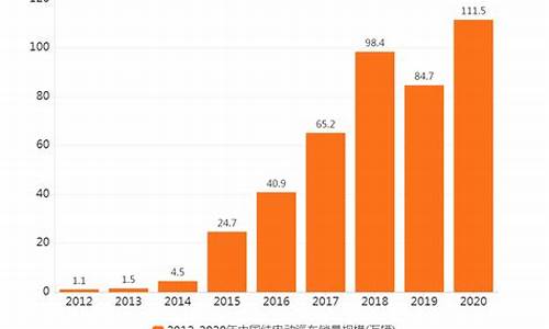 新能源汽车销量数据去哪里查到_新能源汽车销量数据2021