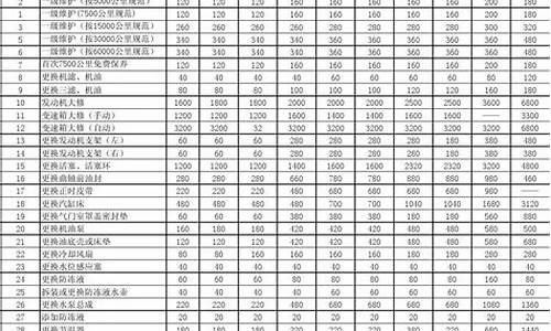 上海大众全部车型及报价表_上海大众汽车价