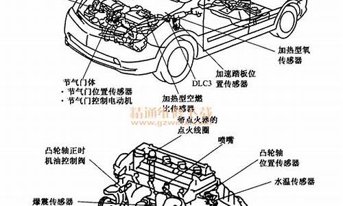 普锐斯汽车结构原理_普锐斯汽车结构原理视