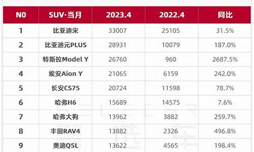 四月suv销量排行_4月suv汽车销量排