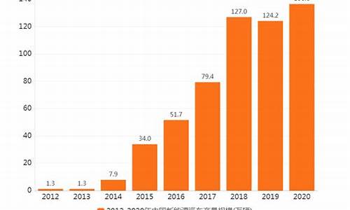 2023新能源补贴_2023新能源汽车政策最新消息最新