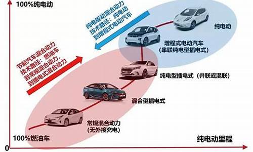 新能源汽车技术属于什么专业大类_新能源汽