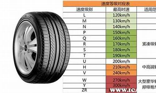 小汽车轮胎规格参数_小车轮胎规格参数解释