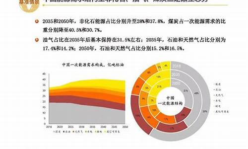 2012年全球新能源汽车产业发展研究报告_2012年全球新能