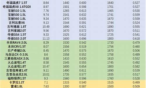汽车油耗对照表_汽车油耗汇总