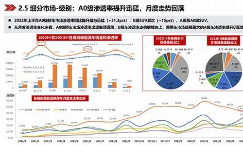 新能源汽车渗透率_美国新能源汽车渗透率