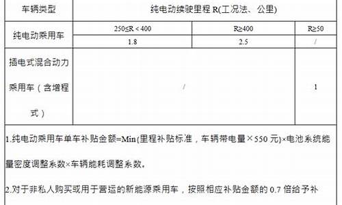 2022北京新能源汽车补贴_北京新能源汽车补贴目录