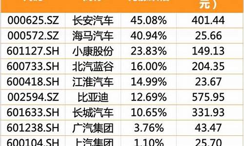 长安汽车股票会涨到50吗现在_长安汽车股票会涨到50吗