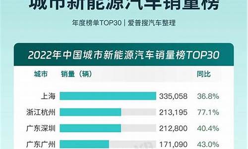 新能源汽车销量排行榜2023年11月_新能源汽车销量排行榜2