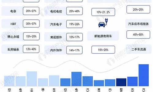 新能源汽车产业联盟_新能源汽车产业联盟名单