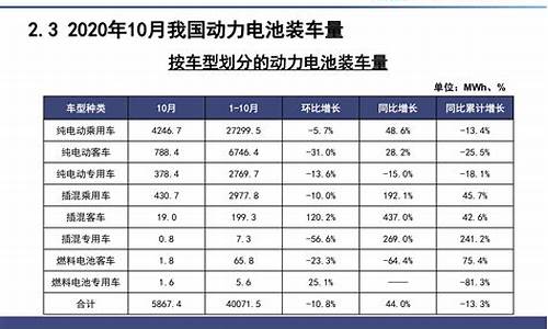 新能源汽车电池价格表_新能源汽车电池价格一览表