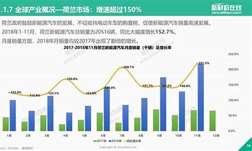 新能源汽车发展现状及趋势报告_新能源汽车发展现状数据