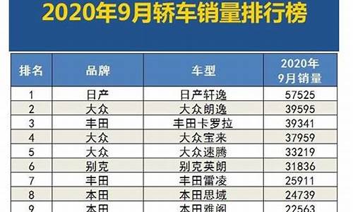 2020年9月汽车销量排行榜_2020年9月汽车销量排行榜最