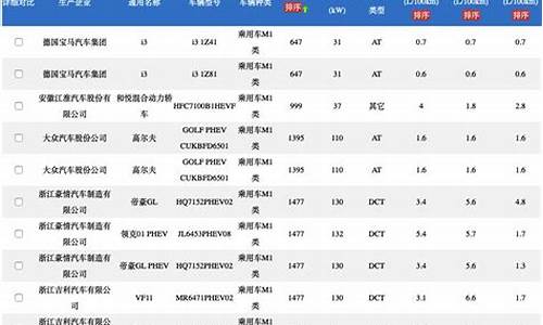 一般汽车油耗多少钱一公里_一般汽车油耗