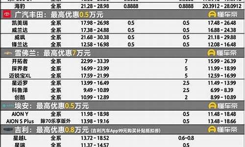 最新汽车降价信息_最新汽车降价信息查询