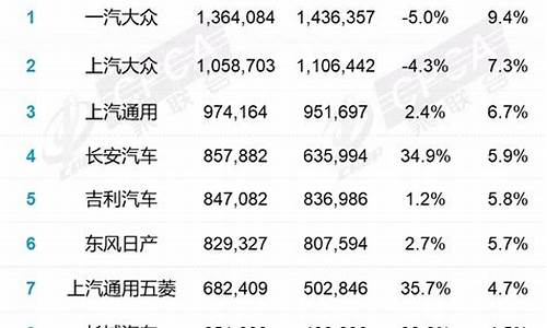 大众宝来最新成交价_大众宝来汽车销量排行榜最新