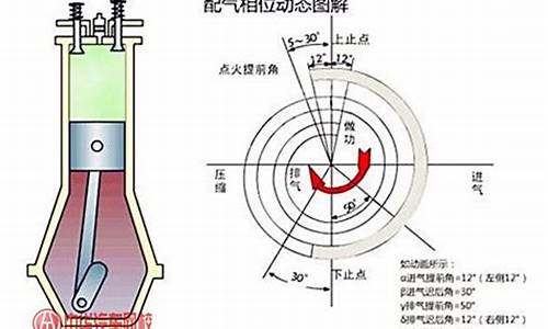 汽车发动机点火提前角怎么调整_汽车发动机点火提前角