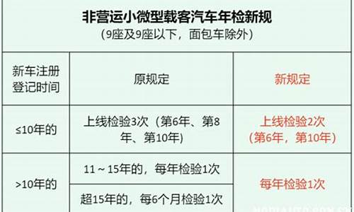 家用小汽车年检新规定2022最新_家用小汽车年检新规定202