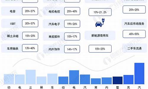 新能源汽车产业链一览_新能源汽车产业链细分