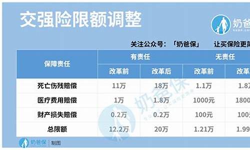 宝马车保险费用_宝马车辆保险费