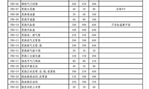 mg6汽车保养价格_mg6保养周期表