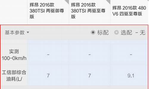 汽车之家参考价_汽车之家车型配置参数对比