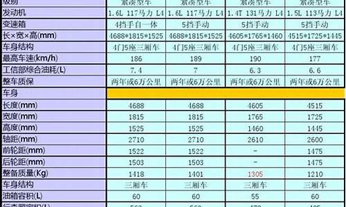 汽车参数_汽车参数配置详解