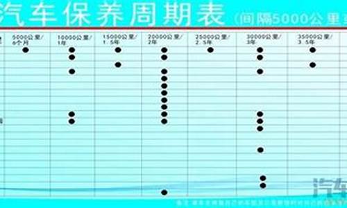 沃尔沃汽车保养周期一览表_汽车保养周期一览表