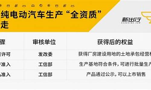 新能源汽车生产准入资格企业名单_新能源汽车生产准入资格企业