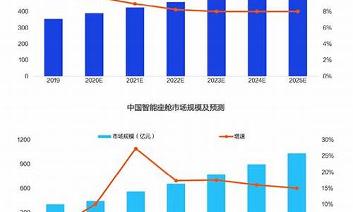 现代汽车发展趋势_现代汽车发展趋势有哪些