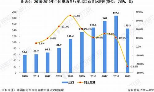 电动车自行车销量排行榜_电动自行车销量前十名