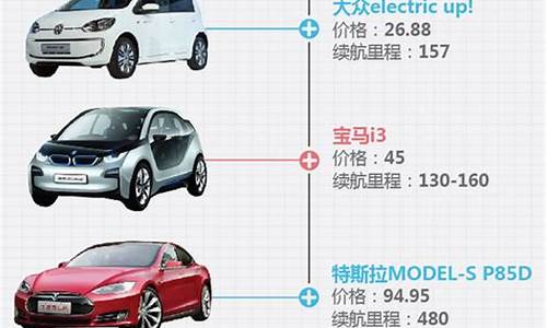 新能源汽车价格大全_新能源汽车价格大全一览表2020年