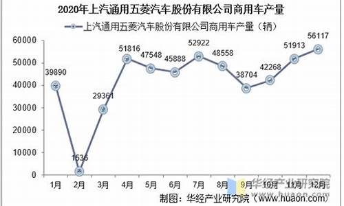 五菱汽车股票行情_五菱汽车股票行情最新消息