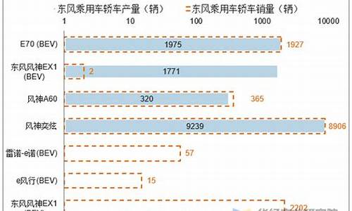 东风风神汽车销量排名_东风风神汽车销量排名第一