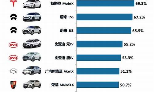 新能源汽车排行榜前十名5万左右_新能源性价比最高的车5万之内