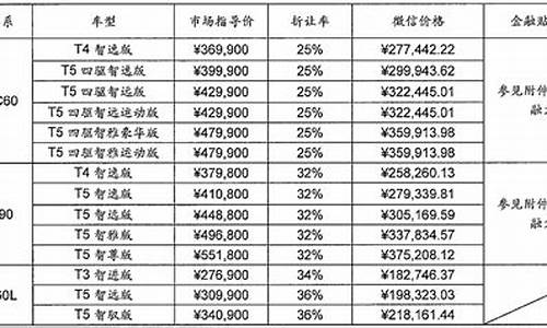 长安沃尔沃多少钱一辆_长安沃尔沃报价表大全